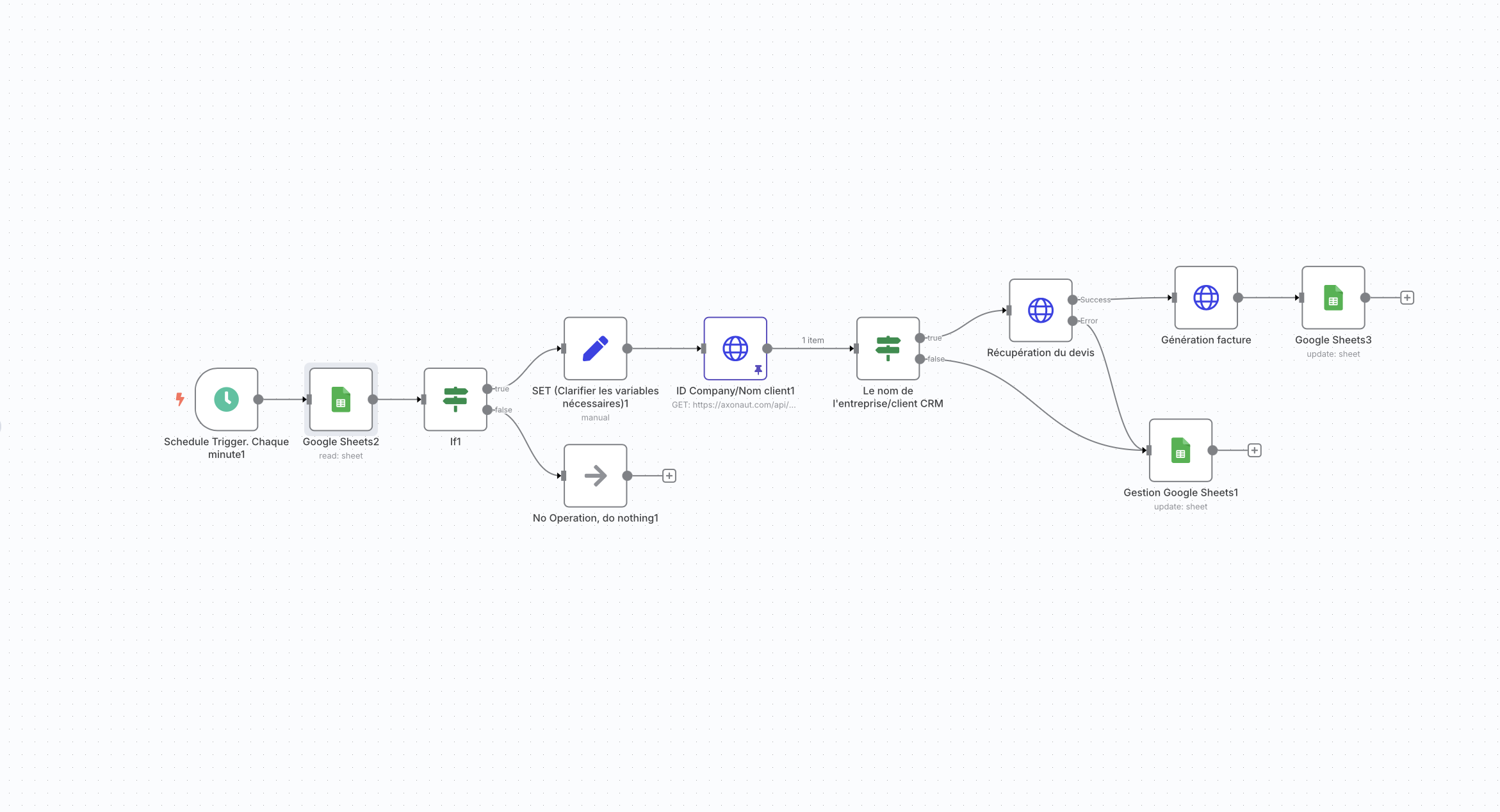 Illustration du fonctionnement du workflow pour le projet Facturation Automatisée entre Google Sheets & CRM