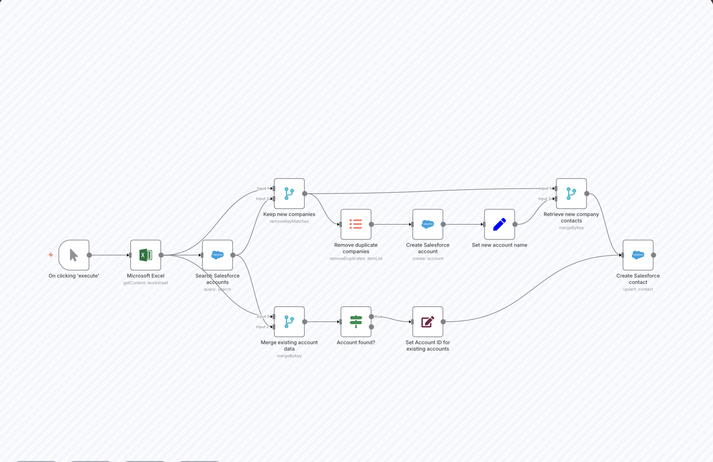 Illustration du fonctionnement du workflow pour le projet Création Automatique de Fiches Contact dans Salesforce